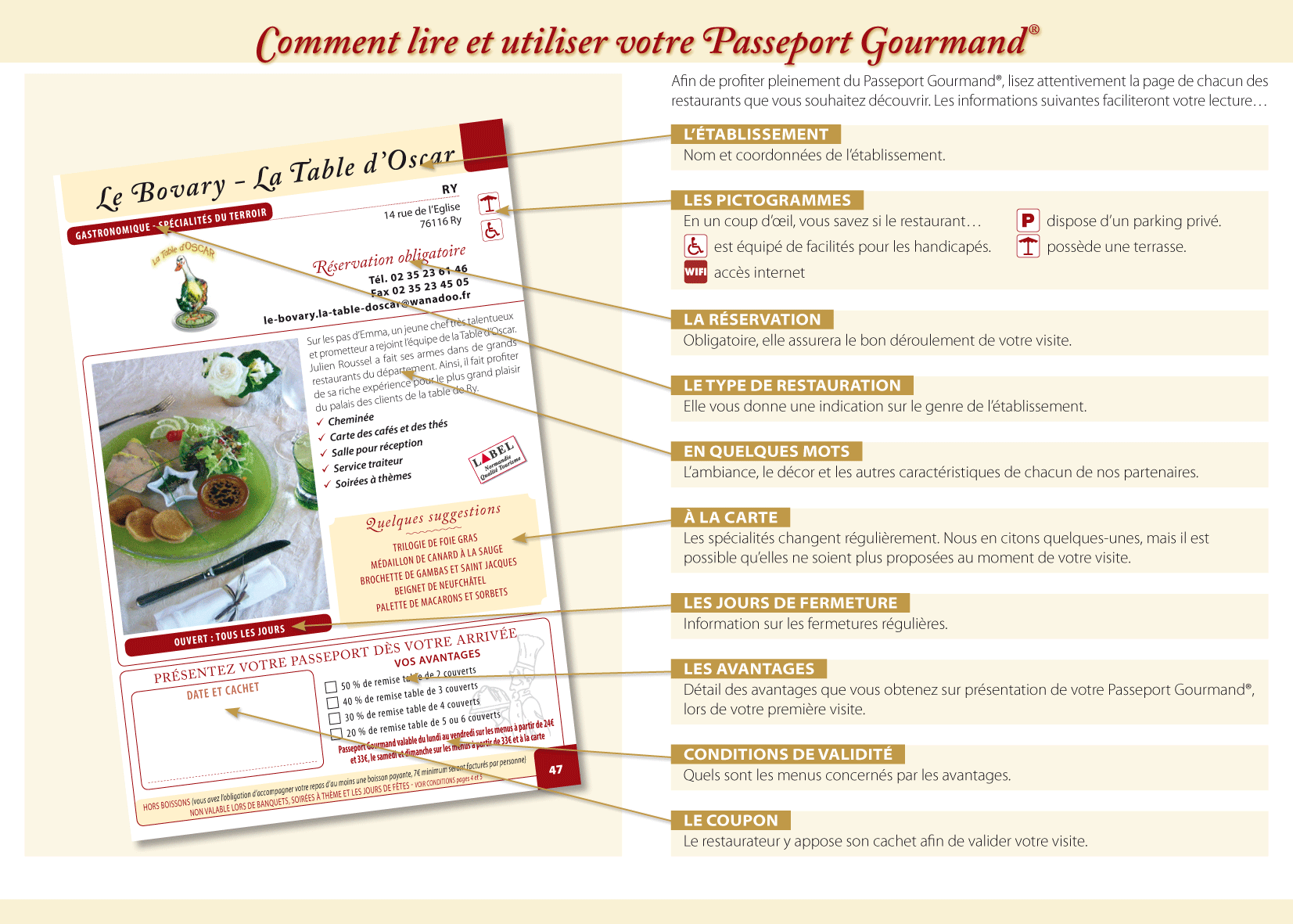 Comment lire et utiliser son Passeport